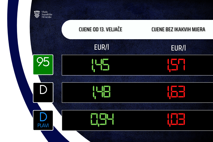 Slika /slike/Vijesti/2022/Gorivo 13 veljace.png
